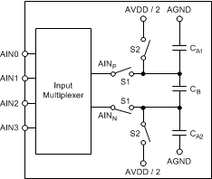 ADS1257 ai_input_structure_buf_off_bas656.gif