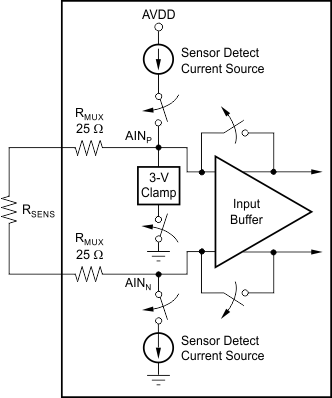 ADS1257 ai_sensor_detect_bas288.gif