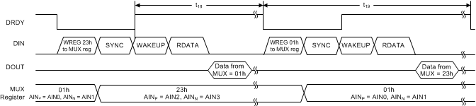 ADS1257 ai_tim_cycle_mux_bas656.gif