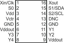 CDCEL824 Pinout_diagram_SCAS847.gif