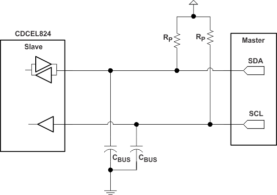 CDCEL824 hardware_if_cas945.gif