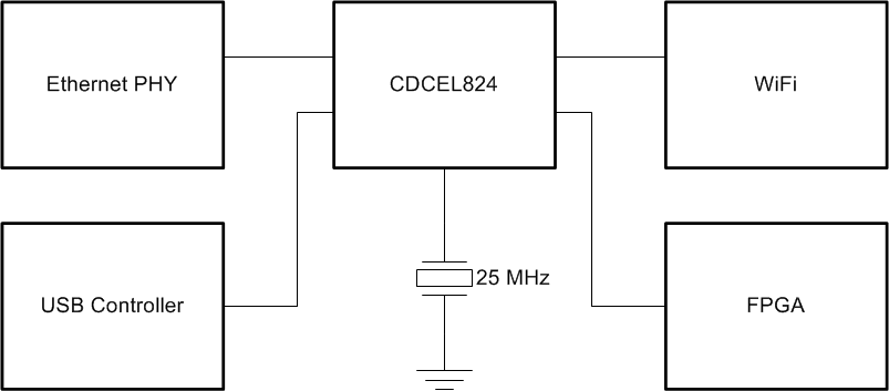 CDCEL824 typical_application_schematic_scas945.gif