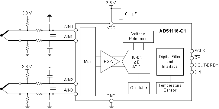 ADS1118-Q1 front_page_diagram_sbas740.gif