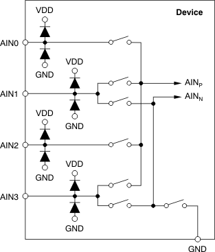 ADS1018-Q1 ai_fbd_mux_bas457.gif