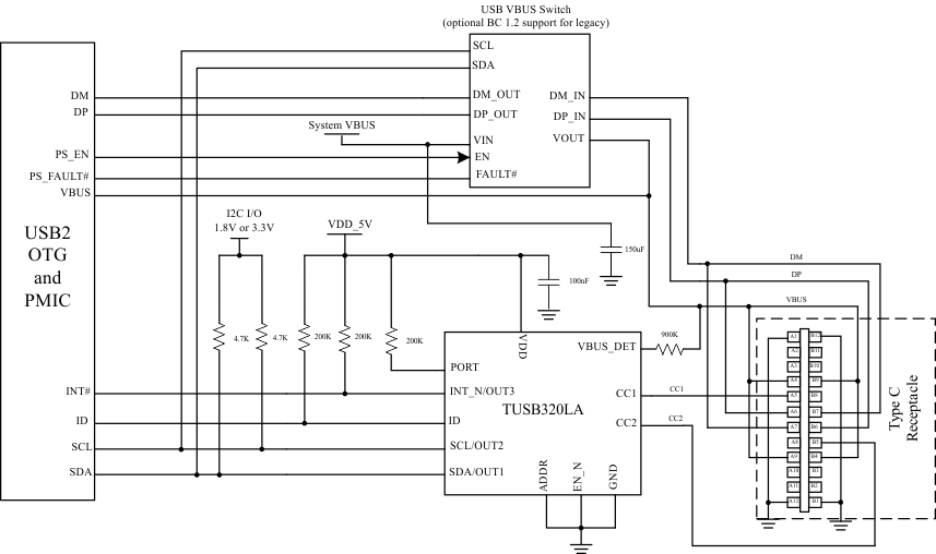 TUSB320LAI TUSB320HAI DFP_schematic_SLLSEQ8.gif