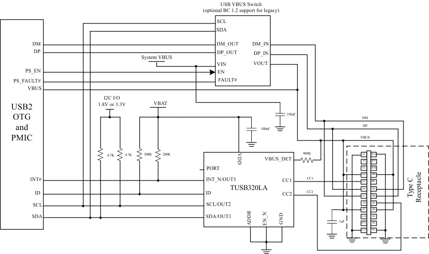 TUSB320LAI TUSB320HAI DRP_schematic_SLLSEQ8.gif