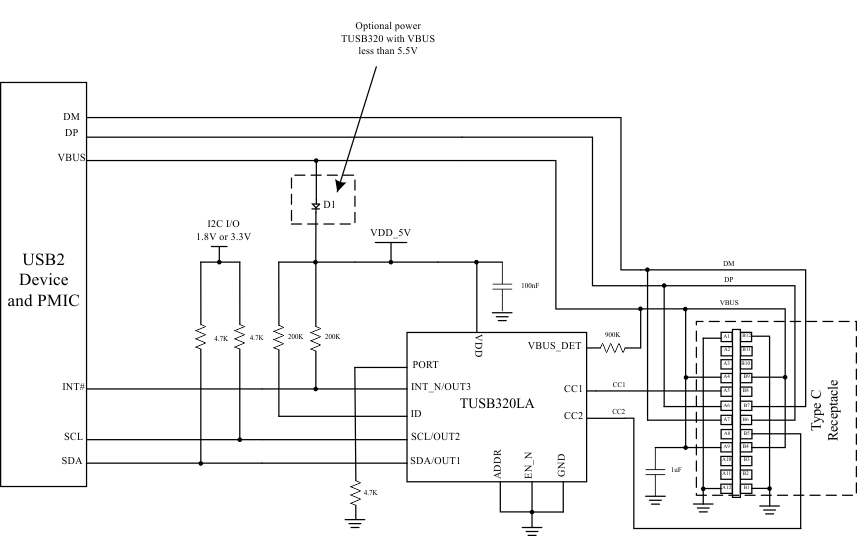 TUSB320LAI TUSB320HAI UFP_schematic_SLLSEQ8.gif