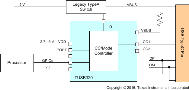 TUSB320LAI TUSB320HAI app_typ_01_drp_sllsen9_320.gif