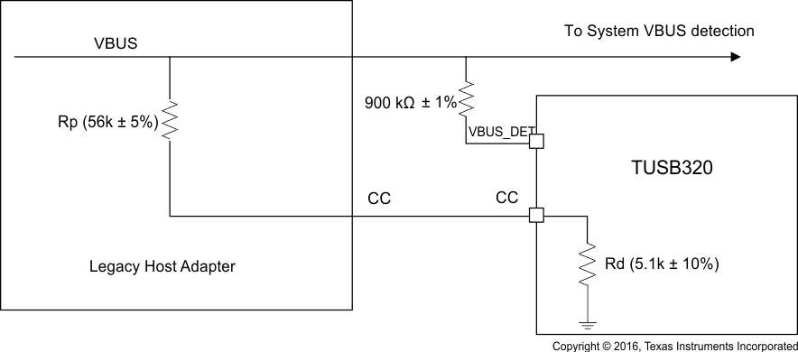 TUSB320LAI TUSB320HAI legacy_adpt_imp_crct_sllsen9_320.gif