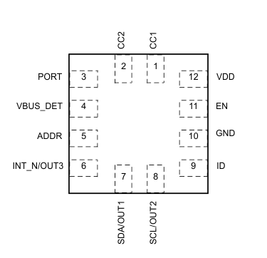 TUSB320LAI TUSB320HAI po_sllsep2_320H.gif