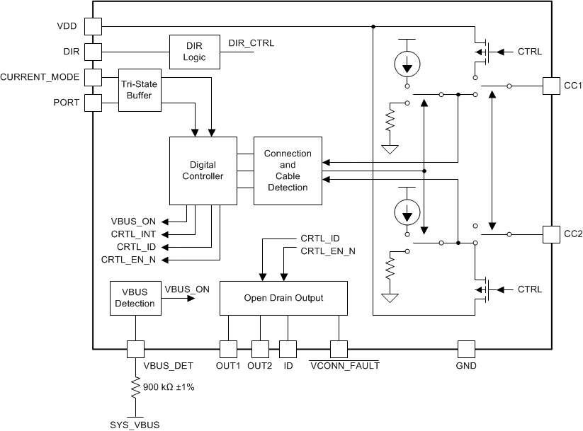 TUSB321AI fbd_full_sllser2.gif