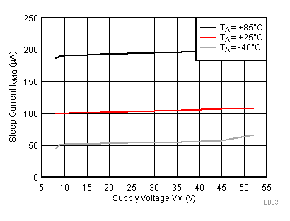 DRV8704 D003_SLVSD29.gif