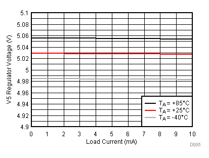 DRV8704 D005_SLVSD29.gif