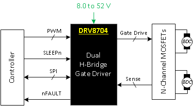 DRV8704 fbd_FAD_lvsd29.gif