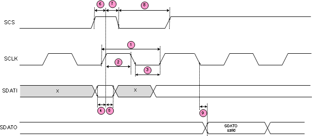 DRV8704 tim_lvsd29.gif