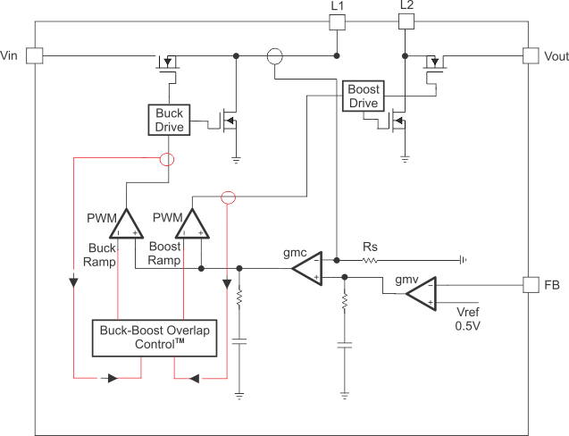 TPS63020-Q1 Averagecurrent_mode_rev3.gif