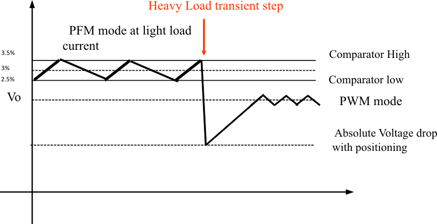 TPS63020-Q1 voltage_positioning3_lvsa92.gif