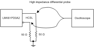 LMK61PD0A2 hcsl_output_dc_configuration_snas675.gif