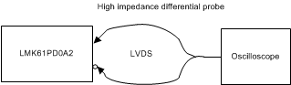 LMK61PD0A2 lvds_output_dc_configuration_snas675.gif