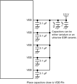 DS100RT410 SNLS399_DF410_power_supply_rec_snls399.gif