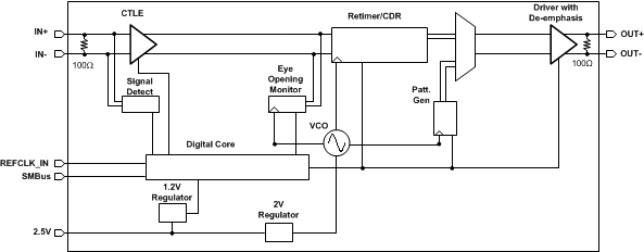 DS100RT410 datapath_diagram_snls460.gif