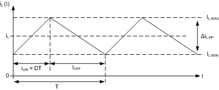 TPS92640 TPS92641 Ideal_CCM_Timing_SNVS902.gif