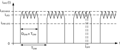 TPS92640 TPS92641 Ideal_LED_During_FET_SNVS902.gif