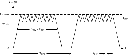 TPS92640 TPS92641 LED_During_EN_SNVS902.gif