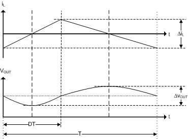 TPS92640 TPS92641 True_0_CCM_SNVS902.gif