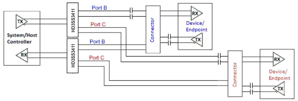 HD3SS3411 AC_coupled1_slaseb6.gif