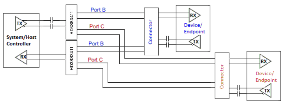 HD3SS3411 AC_coupled2_slaseb6.gif