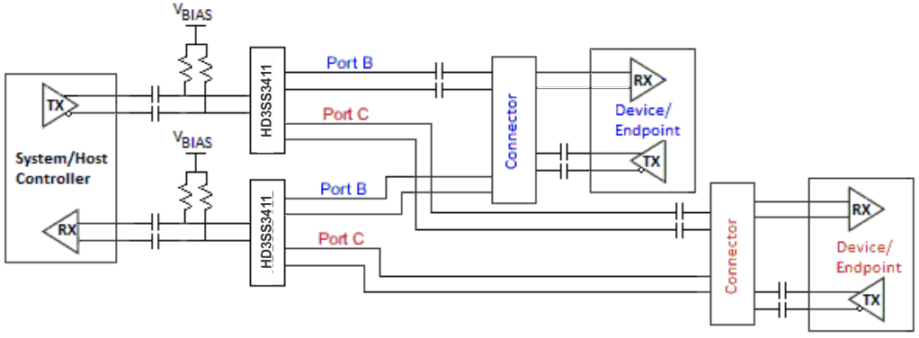 HD3SS3411 AC_coupled3_slaseb6.gif