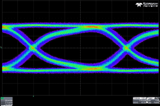 HD3SS3411 fig7_eye_diagram_slase82.gif