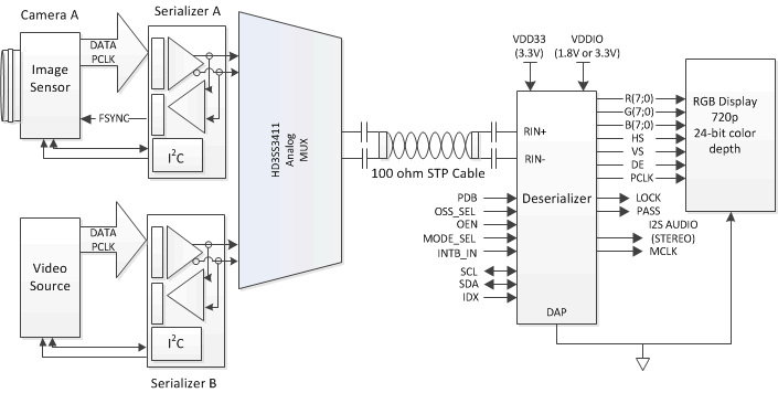 HD3SS3411 typical_application_slase82.gif