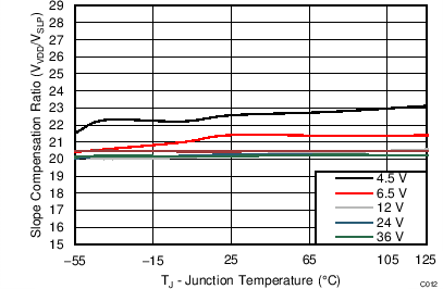 TPS40210-EP C012_SLUSC89.png