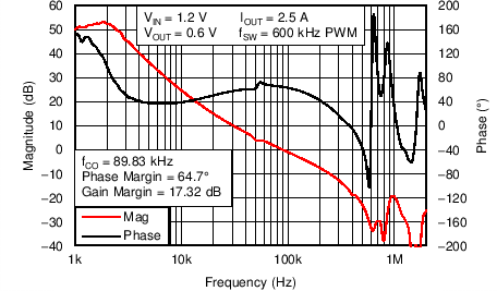 TPS53317A C015_SLUSAK4.png