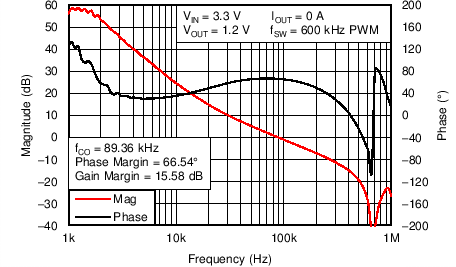 TPS53317A C016_SLUSAK4.png