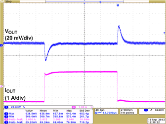 TPS53317A de_load_transient_slusak4.gif