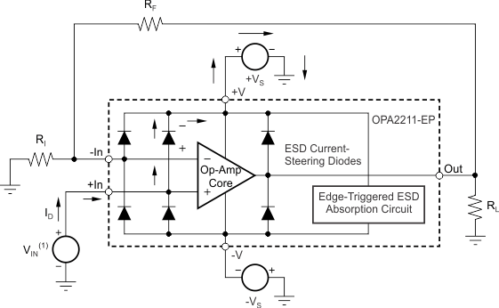 OPA2211-EP ai_equiv_esd_cir_bos638.gif