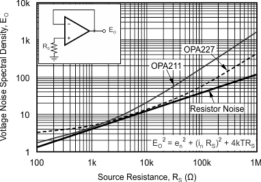 OPA2211-EP ai_noise_perf_bos377.gif