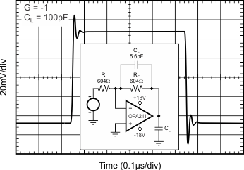 OPA2211-EP tc_sm_step_100pf_n1_bos638.gif