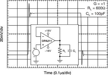 OPA2211-EP tc_sm_step_100pf_p1_bos377.gif