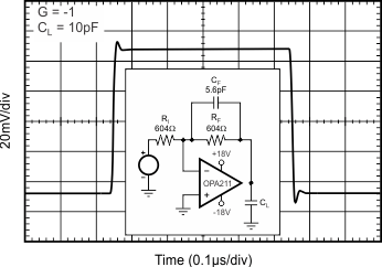 OPA2211-EP tc_sm_step_10pf_n1_bos638.gif