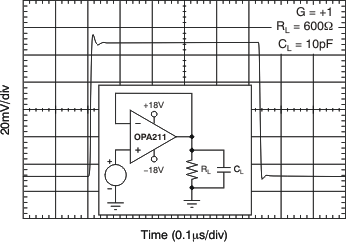 OPA2211-EP tc_sm_step_10pf_p1_bos377.gif