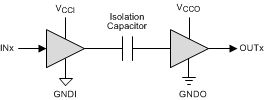 ISO7320-Q1 ISO7321-Q1 Simplified_Schematic_sllsek8.gif