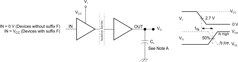 ISO7320-Q1 ISO7321-Q1 failsafe_LLSE83.gif