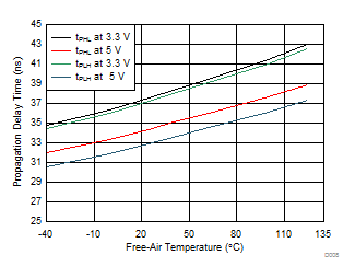 ISO7330-Q1 ISO7331-Q1 D008_SLLSEK9.gif