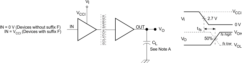 ISO7330-Q1 ISO7331-Q1 failsafe_sllsek9.gif