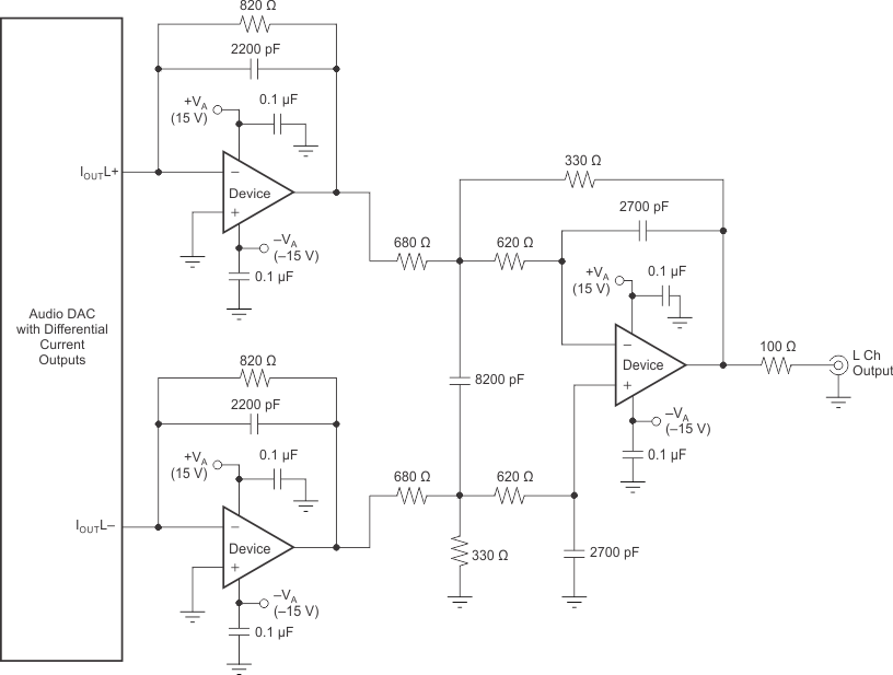 OPA1612-Q1 ai_audio_dac_slos931.gif