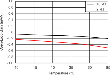 OPA1612-Q1 tc_aol_temp_bos450.gif